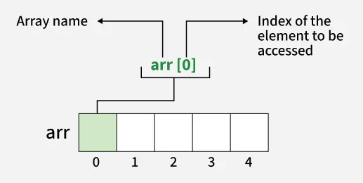 access-array-elements