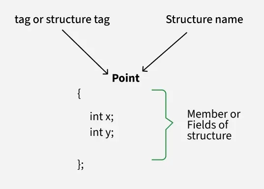 structure
