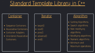 C++ STL Algorithm Library