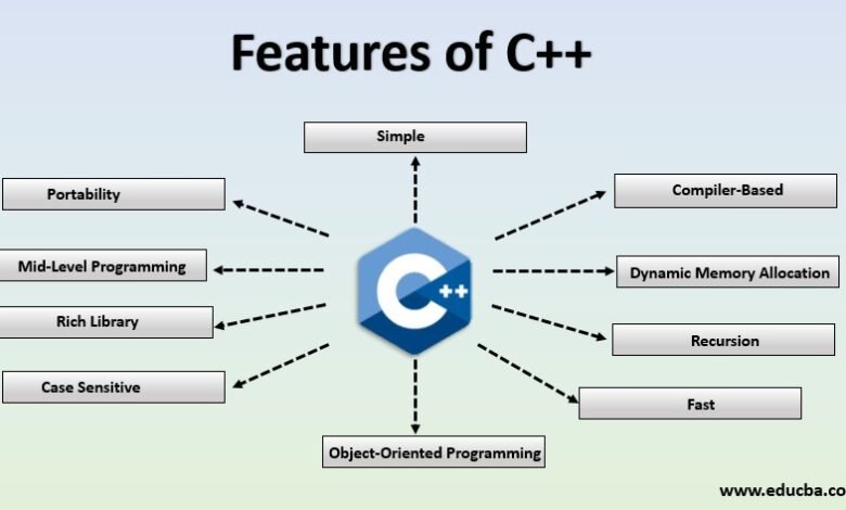Companies That Use C++