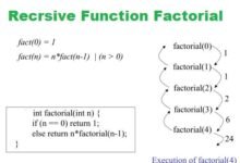 C++ Recursion