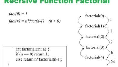 C++ Recursion