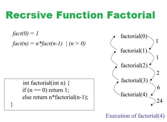C++ Recursion