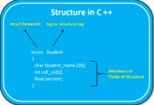 Structures in C++