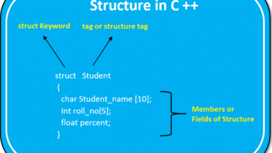 Structures in C++