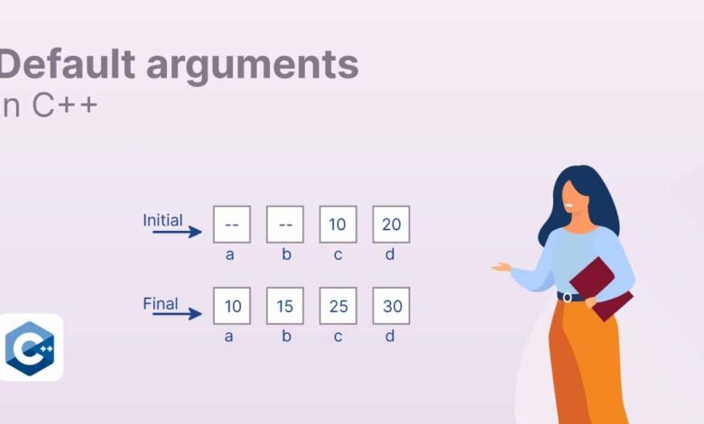 Default Arguments in C++