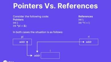 References in C++