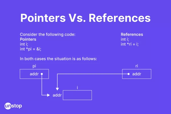 References in C++