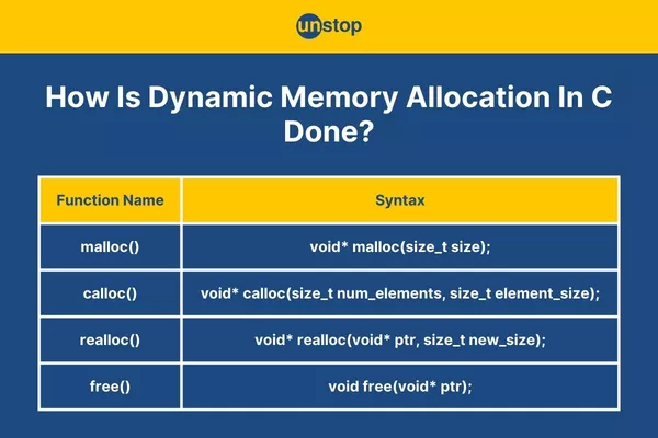Dynamic Memory Allocation in C