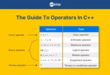 Operators in C++