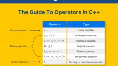 Operators in C++
