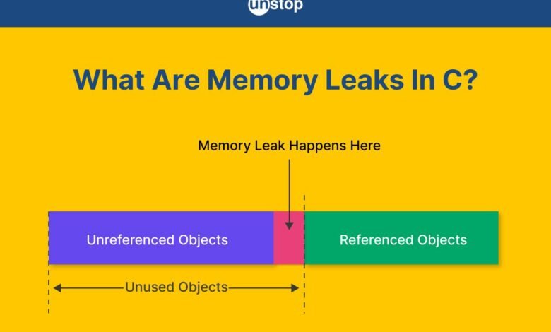 Memory leak in C++
