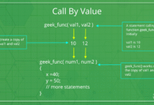Parameter Passing Techniques in C++