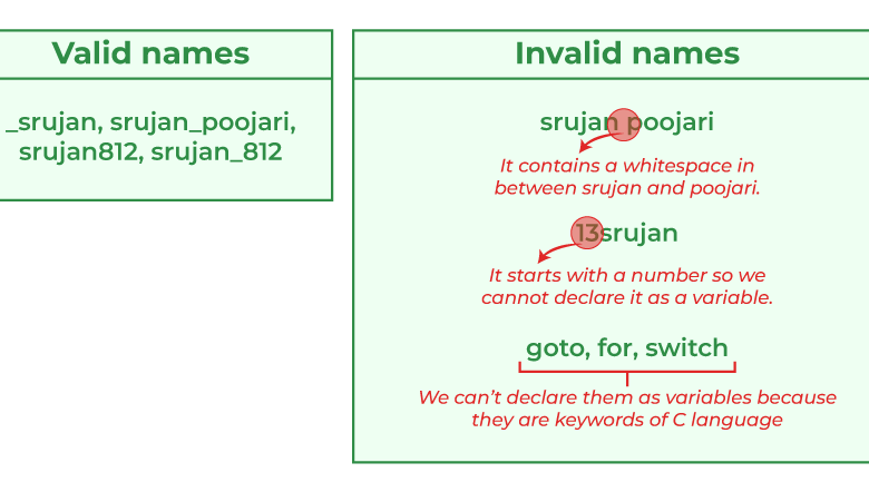 C++ Identifiers