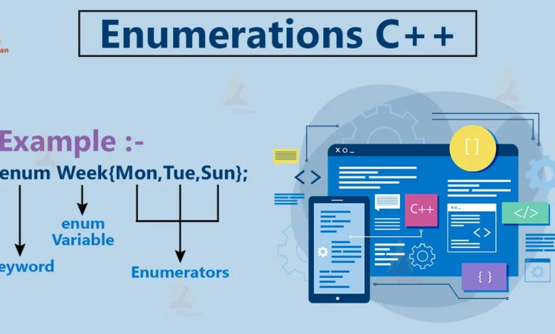 Enumeration in C++