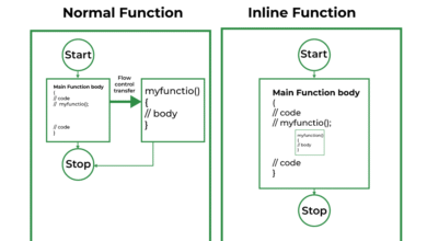 Inline Functions in C++