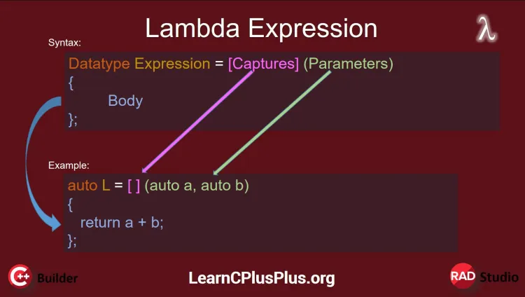 Lambda Expression in C++