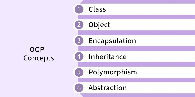Object Oriented Programming in C++