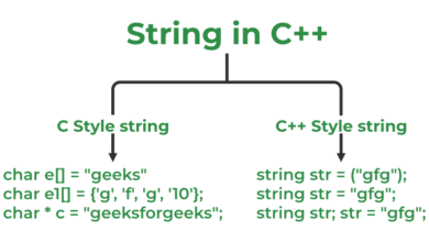Strings in C++