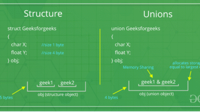 Structures, Unions and Enumerations in C++