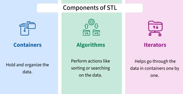 Standard Template Library (STL) in C++