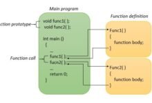 Functions in C++