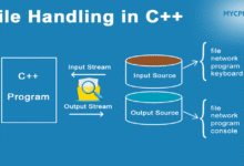 File Handling through C++ Classes