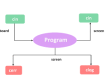 Basic Input / Output in C++