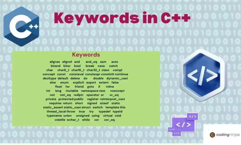 C++ Keywords