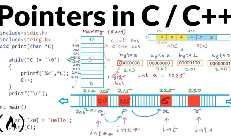 C++ Pointers