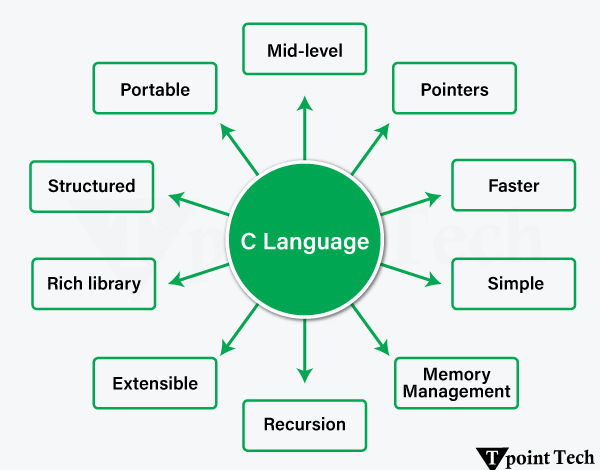 C features