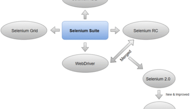 Selenium Tool Suite