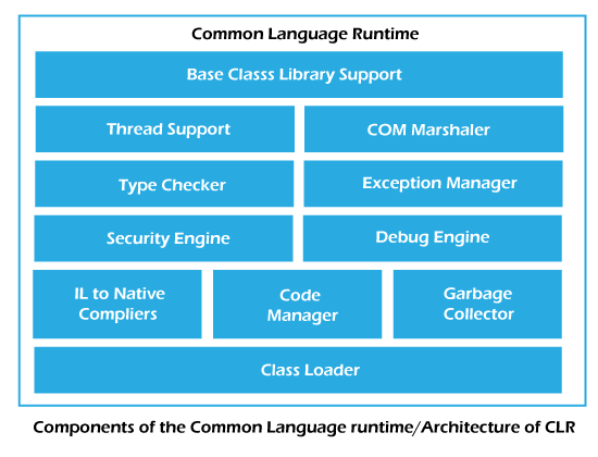 Net Common Language Runtime
