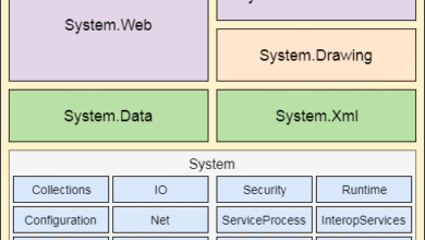 Net Framework Base Class Library