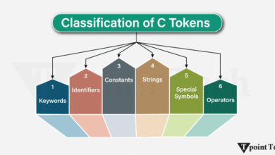 Tokens in C