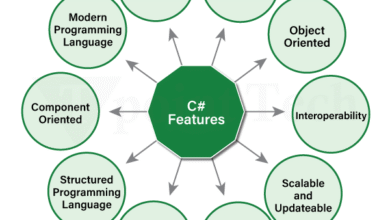 CSharp Features