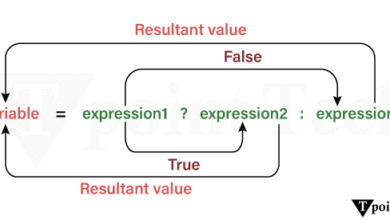 Conditional Operator in C