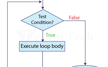 C# While Loop