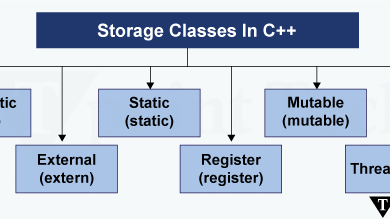Storage Classes in C++