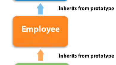 JavaScript oops Prototype Object