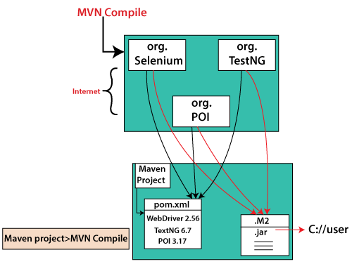 Selenium Maven