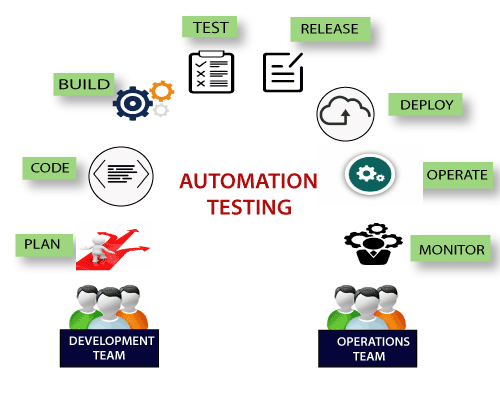 Selenium Interview Questions